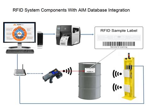 rfid asset tracking cloud based|rfid asset tracking system ways.